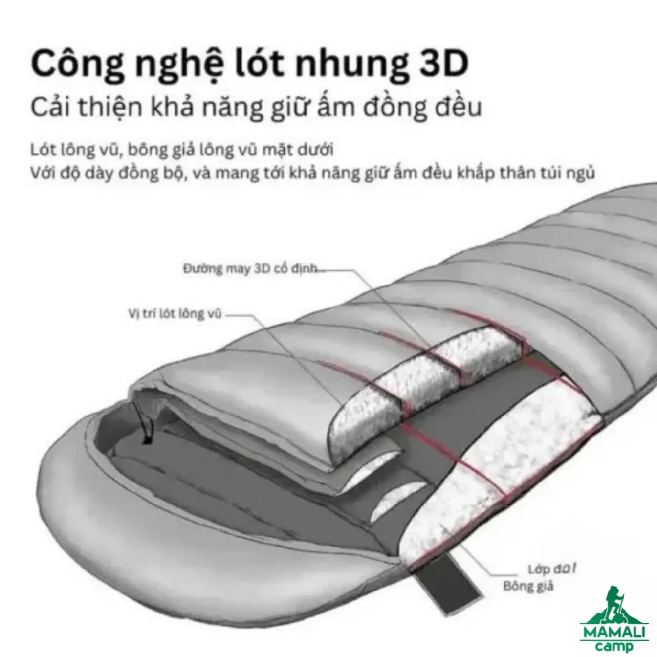 کیسه خواب نیچرهایک مدل NH22YD003