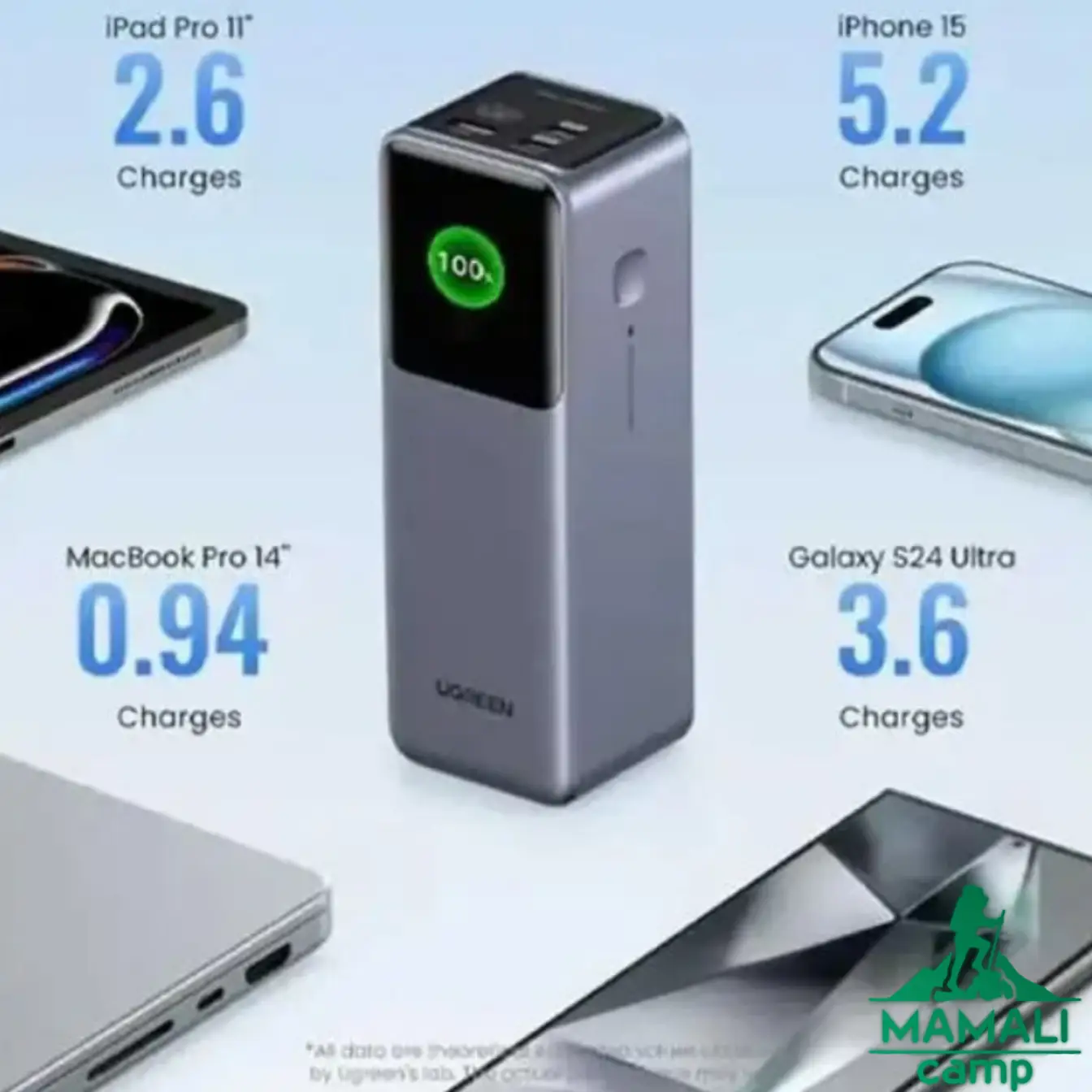 پاوربانک 25000 میلی آمپر 200 وات یوگرین مدل PB722